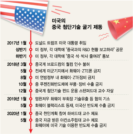 "연봉 3배에 아파트까지" 中 유혹에 넘어갔던 김부장 1년만에…