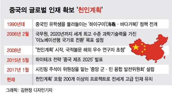 "연봉 3배에 아파트까지" 中 유혹에 넘어갔던 김부장 1년만에…