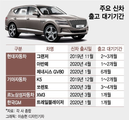 "같은날 같은차 계약했는데 143만원 더 내라니…"
