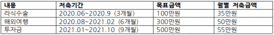 /사진= 목표 설정 사례