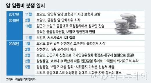 시위의 '메카' 서초사옥, 첫 집회금지 신청 이유는
