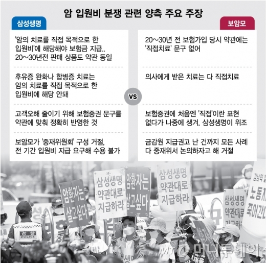 삼성생명, 암 입원비 안주나, 못주나