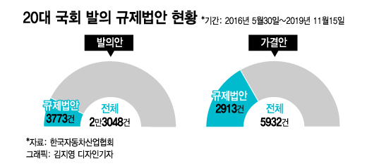 대기업 유턴 해봐야 '역차별' 뿐…돌아올 이유가 없다