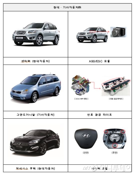 현대차·BMW·벤츠·FCA·아우디·킴코, 126개 차종 리콜실시