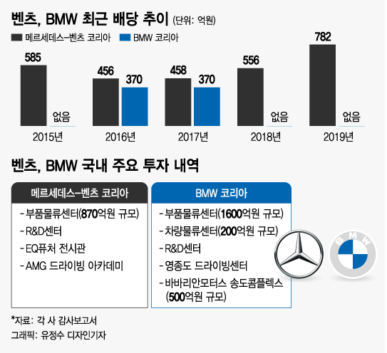 /그래픽=유정수 디자인기자