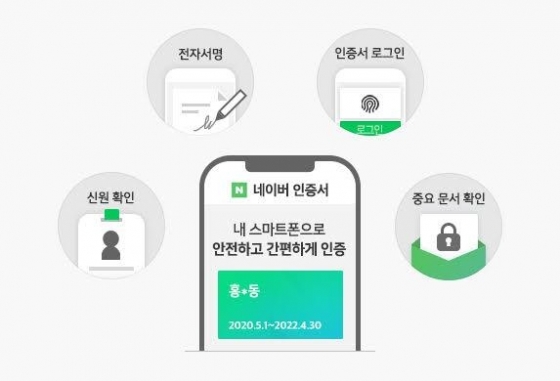 사진=네이버