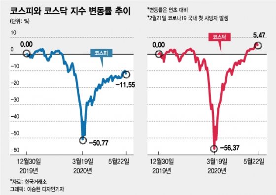 “다들 대박났는데…" 상승장 놓치고 후회하는 당신, 포모증후군