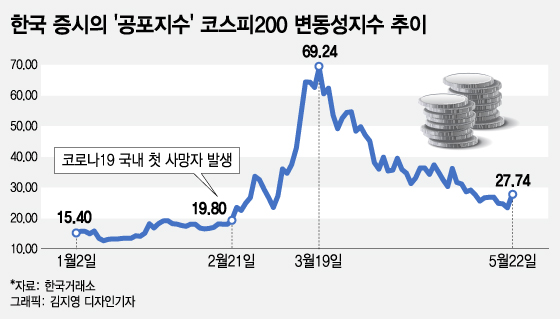 “다들 대박났는데…" 상승장 놓치고 후회하는 당신, 포모증후군