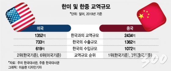 美·中 사이에 낀 한국…'사드 트라우마' 재현되나