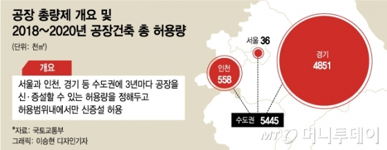 수도권 철통 규제...14년전 노무현이라면