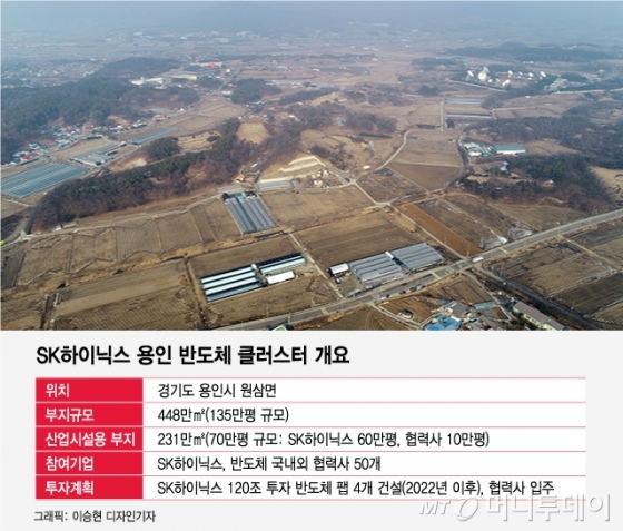 수도권 철통 규제...14년전 노무현이라면