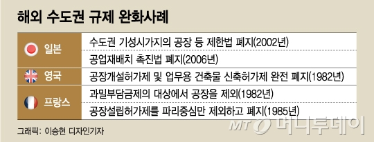 수도권 철통 규제...14년전 노무현이라면