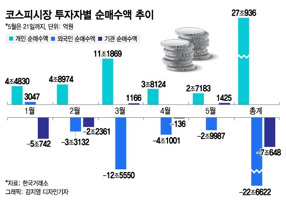 "5월엔 팔라" 증시 격언...돈 잃고 깨달은 개미들이 바꿔버렸다