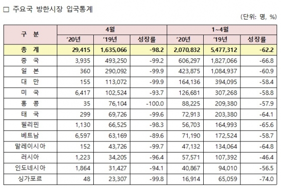 /표=한국관광공사