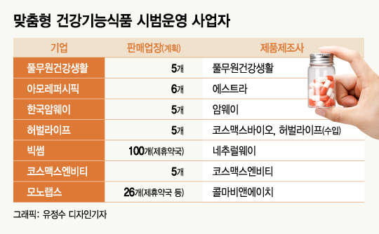 건강기능식품 추천 나에게 맞는 제품을 선택하세요