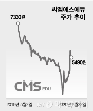 "AR·VR로 온라인 토론수업 실현… 교육 지역격차도 깰 것"