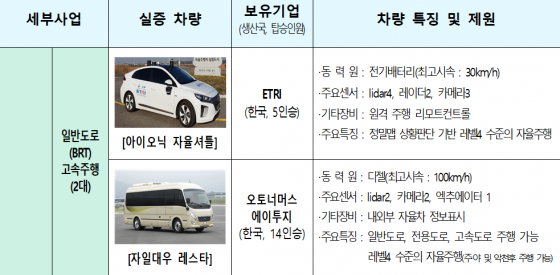 세종 자율주행 실증사업 본격착수..9월 공원서 체험가능