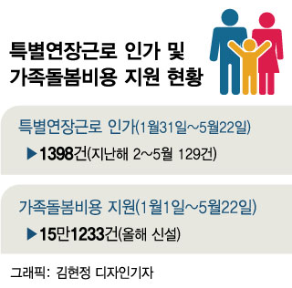 고용부의 '선견지명'? 코로나 잡은 특별연장근로·가족돌봄휴가