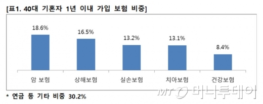 50대 40대 암보험(51세 엄마 아빠 부모님보험) 가입추천회사(여성 남자) 8