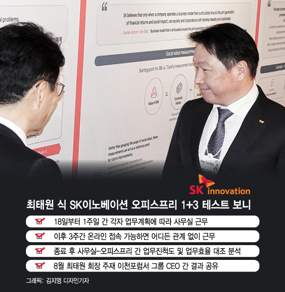 [단독] SK이노 '1주 출근·3주 재택'…최태원식 '오피스 프리' 탄력 