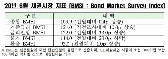 /자료=금융투자협회