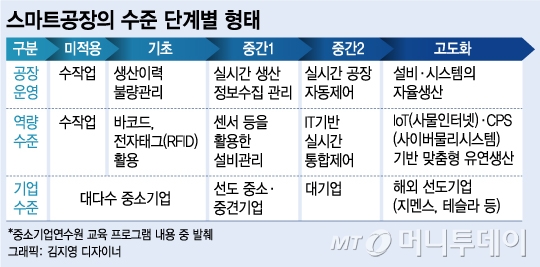 한국 돌아오는 기업들 인건비 걱정이 사라진다