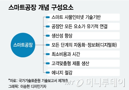 한국 돌아오는 기업들 인건비 걱정이 사라진다