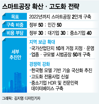 한국 돌아오는 기업들 인건비 걱정이 사라진다