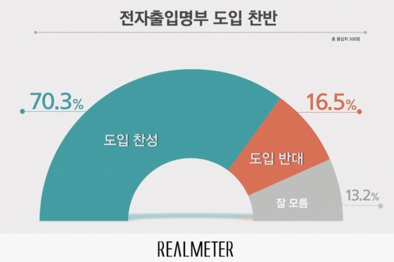 /사진=리얼미터