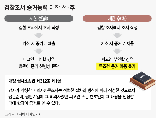 조국·유재수 뇌물죄 혐의 적용 어려워진다?