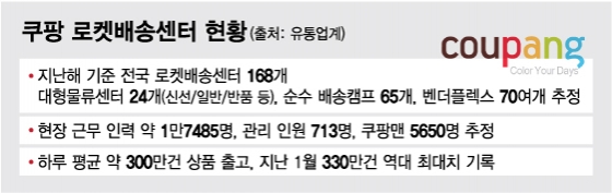 모자에서 코로나 나왔는데 택배는?…추락하는 로켓배송