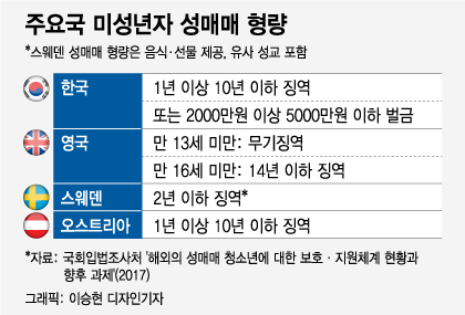 10대 노리다 걸린 그들…재범도 반성하면 '집행유예'였다