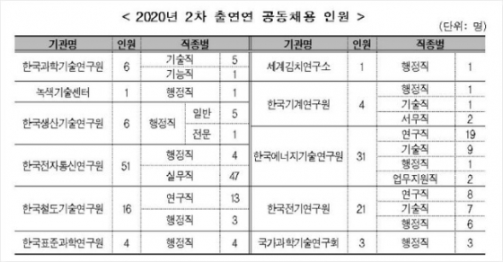 자료=사진=국가과학기술연구회
