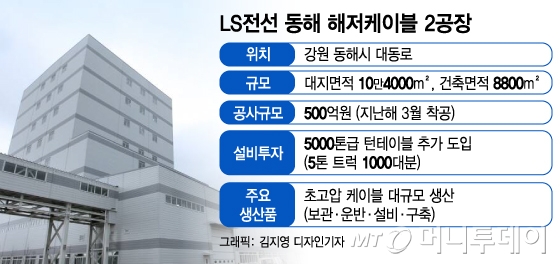 한국해저케이블기술 이미지