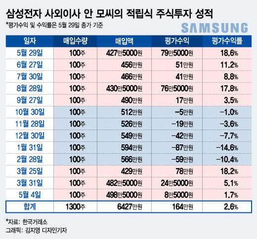 개미들에겐 백종원이 없다