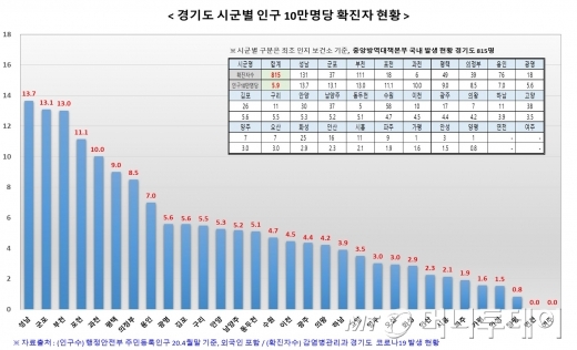 /사진제공=경기도