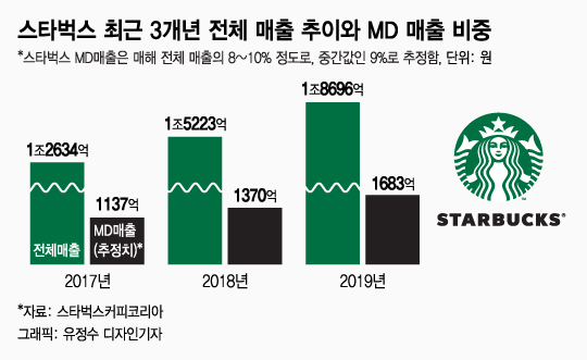사은품 받으려 커피 300잔을 한번에…그들의 이유있는 집착