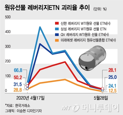 '겨우 잡았는데'…원유ETN 병합과 거래정지 '딜레마'