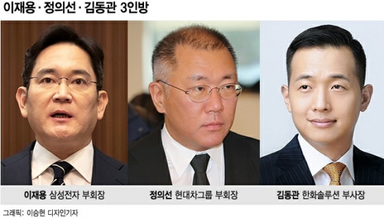 ì´ìž¬ìš© ì •ì˜ì„  ê¹€ë™ê´€ 3ì„¸ 3ì¸ë°© í•œêµ­í˜• ë¯¸ëž˜ì°¨ í˜'ë ¥ ë‚˜ì„ ë‹¤ ë¨¸ë‹ˆíˆ¬ë°ì´