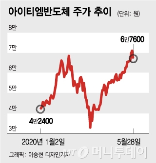 "폰 안 바꿔도 이건 산다"…전문가들이 '콕' 집은 종목