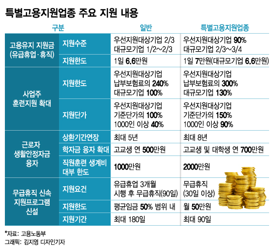 특별고용지원업종 추가 지정…방판원 등도 산재보험