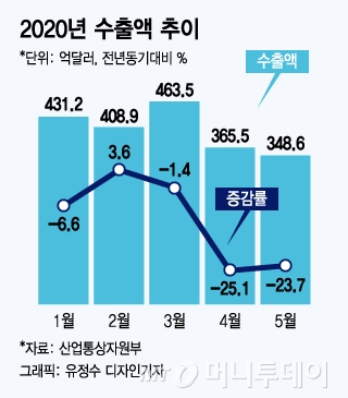 세계가 인정한 'K-방역', 방진복 수출 1245배 늘었다