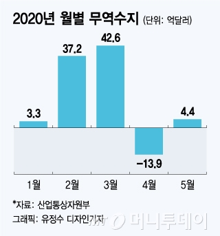 세계가 인정한 'K-방역', 방진복 수출 1245배 늘었다
