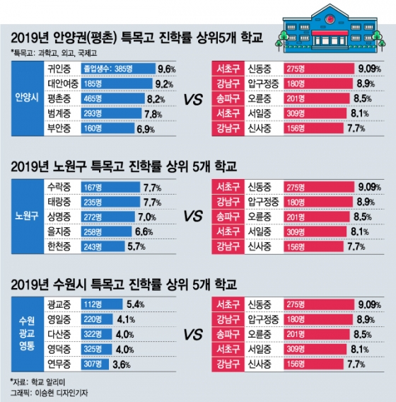 대치동 왜 가요? 아는 엄마들은 반값에 '○○아파트' 간다