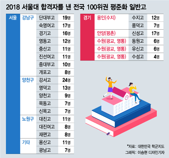 대치동 왜 가요? 아는 엄마들은 반값에 '○○아파트' 간다