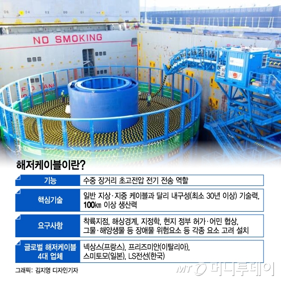 바닷속 보물'선' 패권경쟁…한국이 전세계 '빅4'