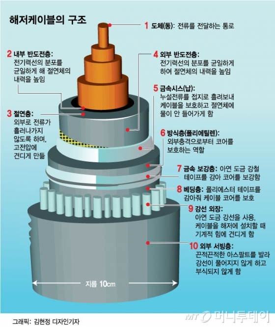 바닷속 보물'선' 패권경쟁…한국이 전세계 '빅4'
