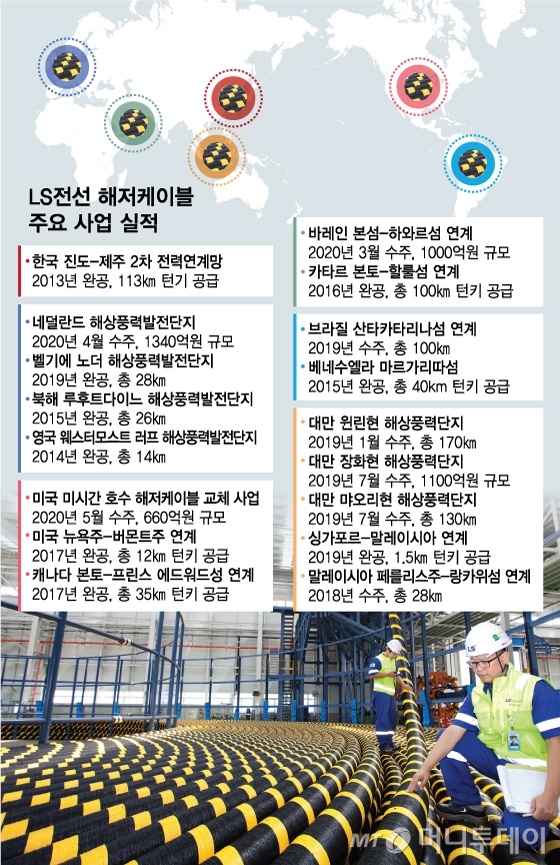 유럽은 100년 걸린 해저케이블, 한국 10년만에 따라잡은 비결