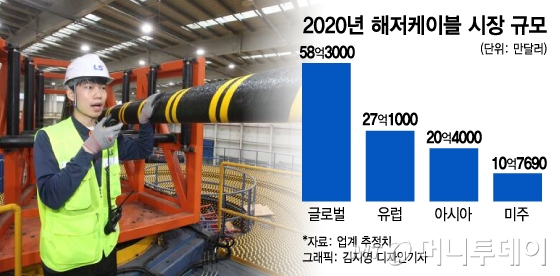 유럽은 100년 걸린 해저케이블, 한국 10년만에 따라잡은 비결
