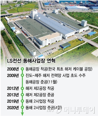 유럽은 100년 걸린 해저케이블, 한국 10년만에 따라잡은 비결